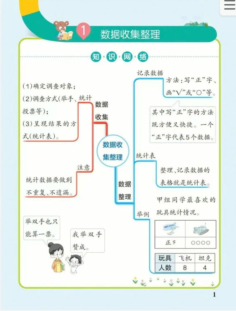 知识整理