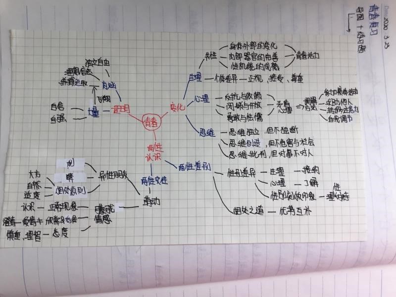 记录生活点滴：个人笔记的艺术