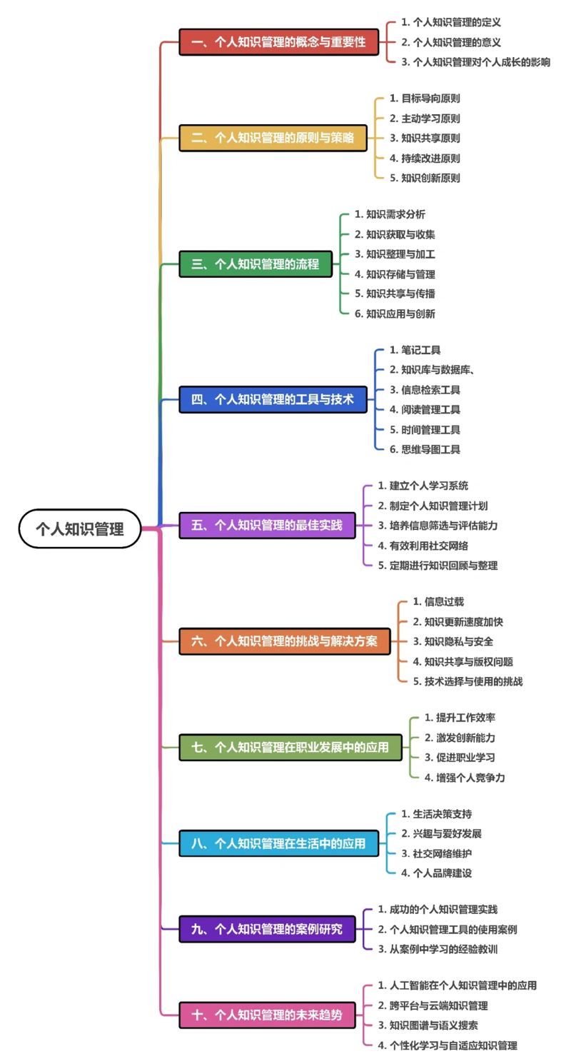 精选在线笔记工具，打造高效学习生活方式