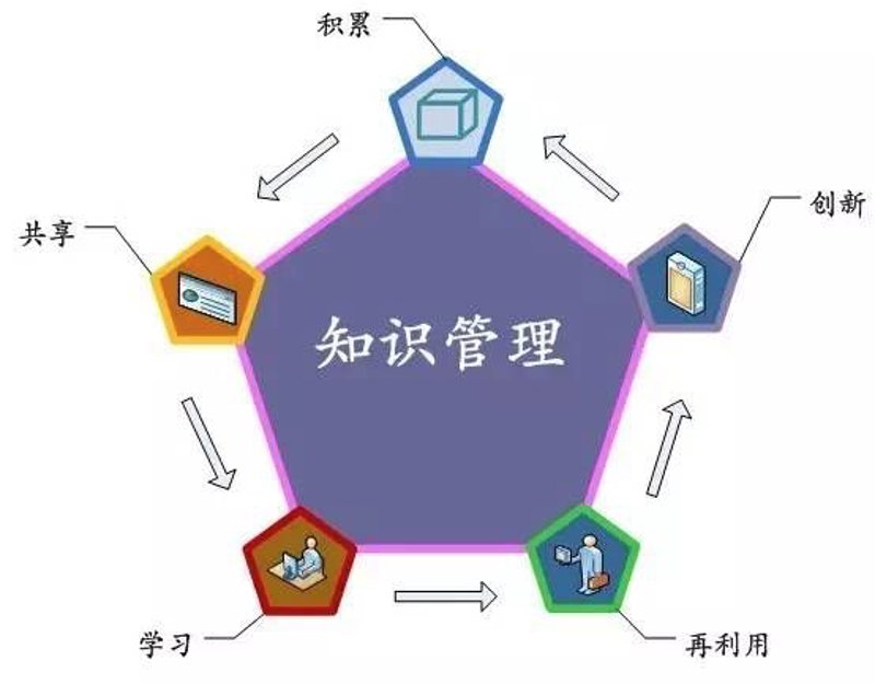 个人笔记：记录生活与学习的智慧钥匙